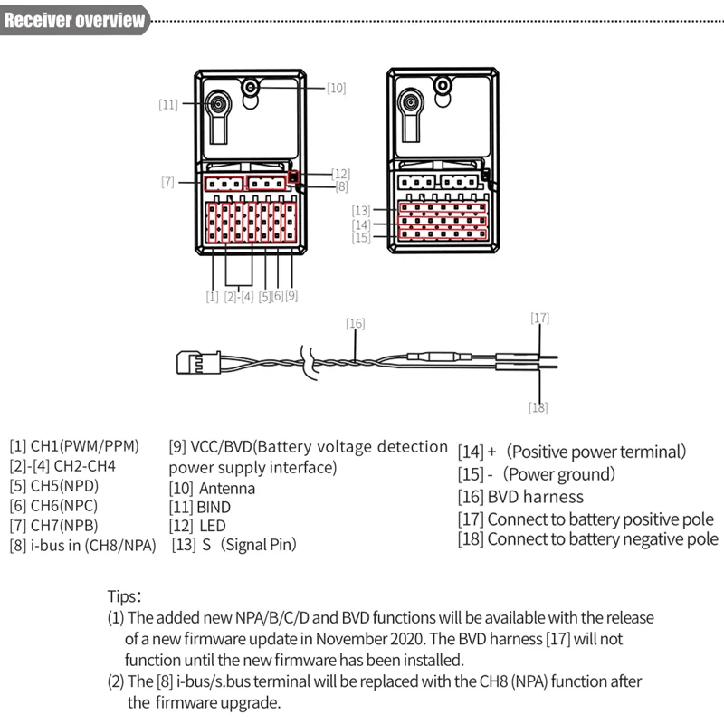 FLYSKY FGR8B PWM/ PPM/ i-bus O - огляд і ціна Party Games Bus