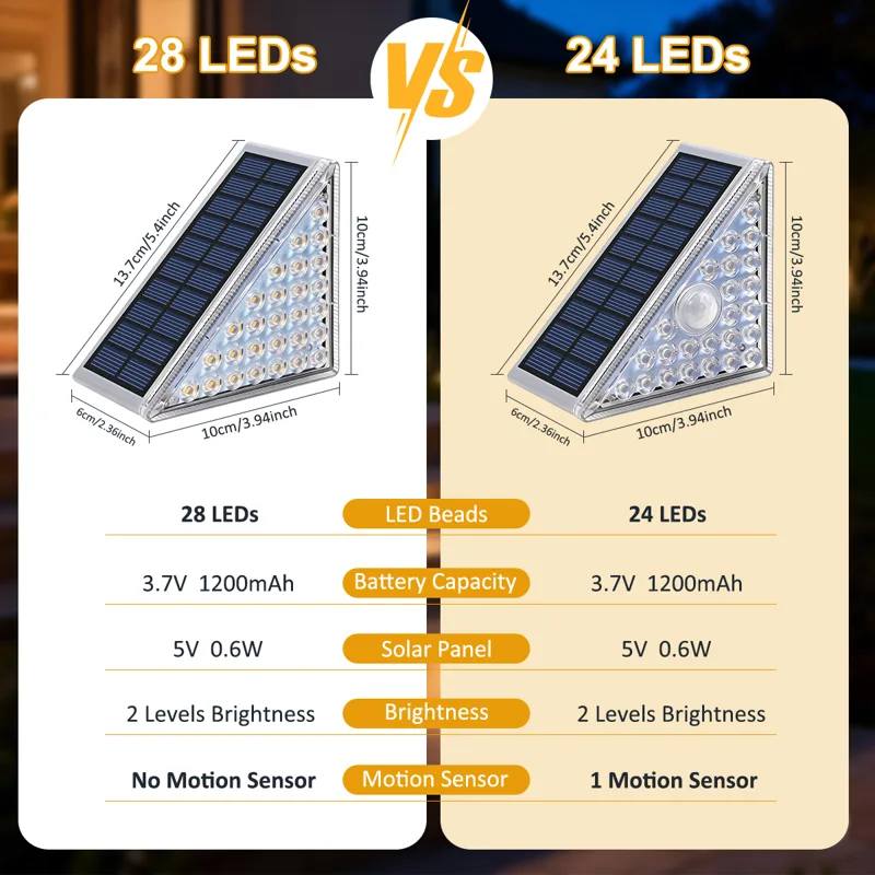 28/24LED Solar Deck Lights for - огляд і ціна Ladder Toss Set